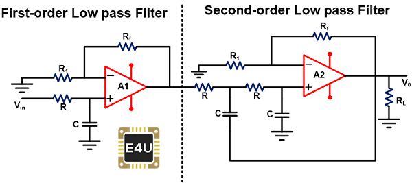 Electrical U Ag