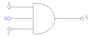 3输入和门符号