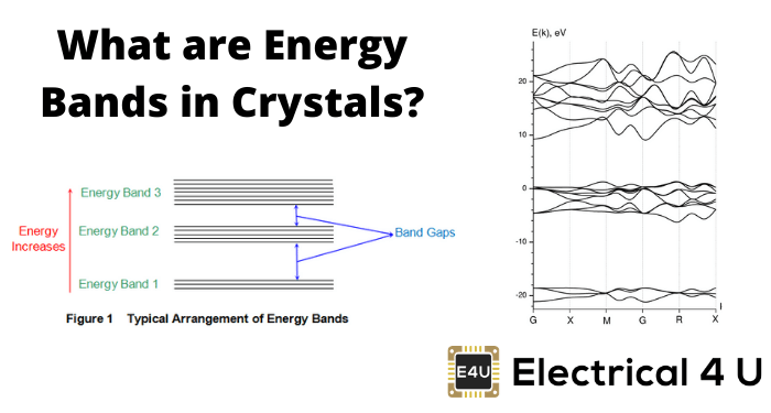 什么是晶体中的能量带