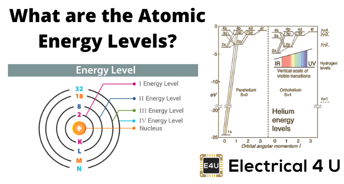 什么是原子能水平