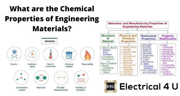 什么是工程材料的化学性质