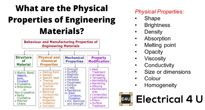 工程材料的物理性质是什么？