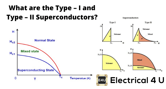 什么是类型 -  I和类型 -  II超导体