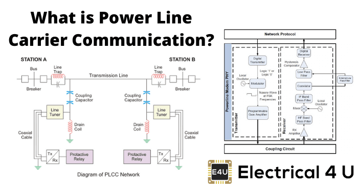什么是电力线路运营商通信