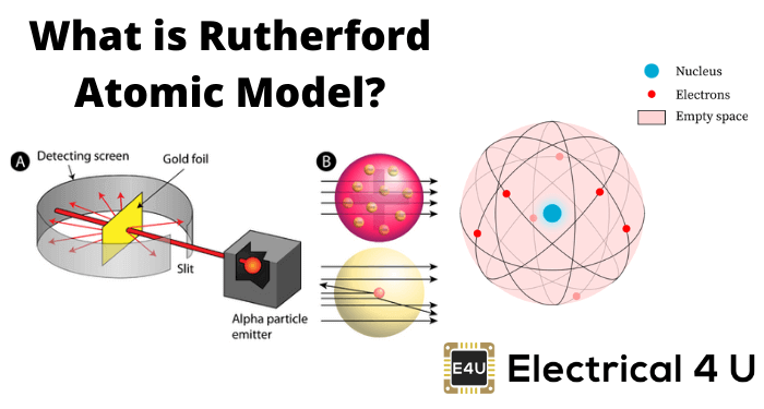 什么是rutherford原子模型