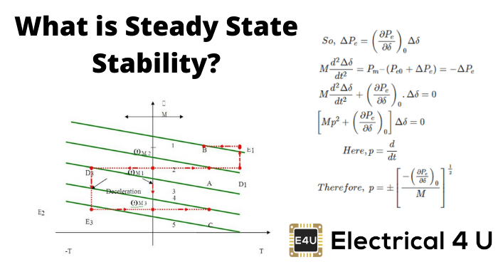 Steady State Stability Limit Formula