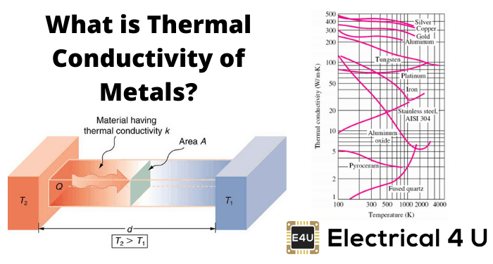 什么是金属的导热系数