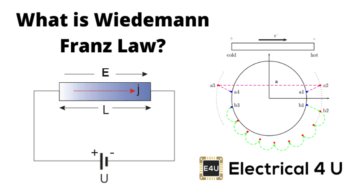 什么是维德曼弗朗茨定律