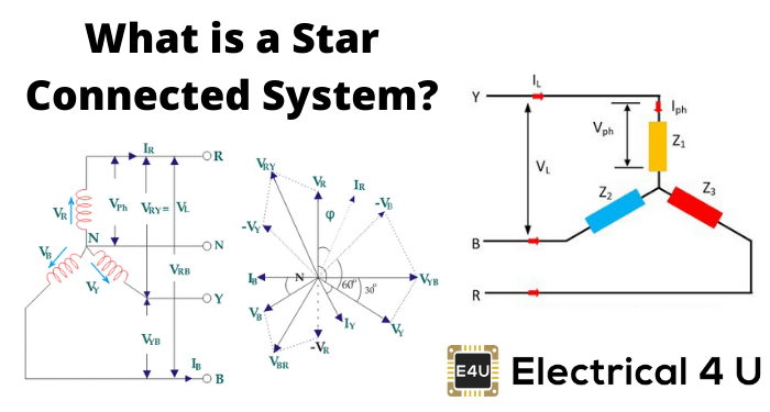 什么是明星连接的系统