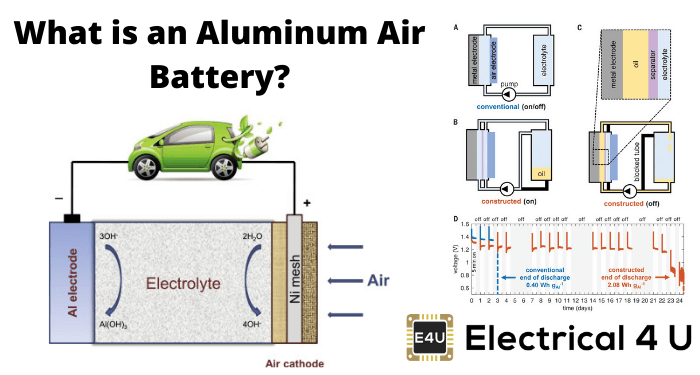 什么是铝制空气电池