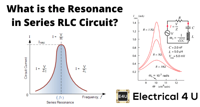 串联Rlc电路中的共振是什么