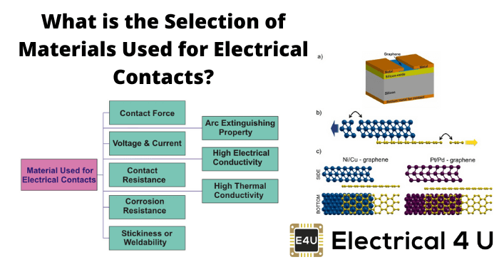什么是用于电触点的材料选择